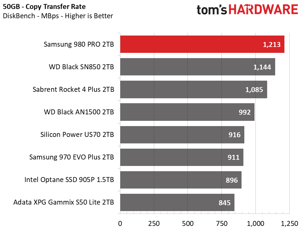 Samsung 980 Pro 2TB