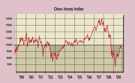 458_P08_dow-jones