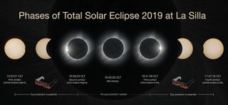 This timeline shows how and when the phases of the total solar eclipse of July 2, 2019 will progress.