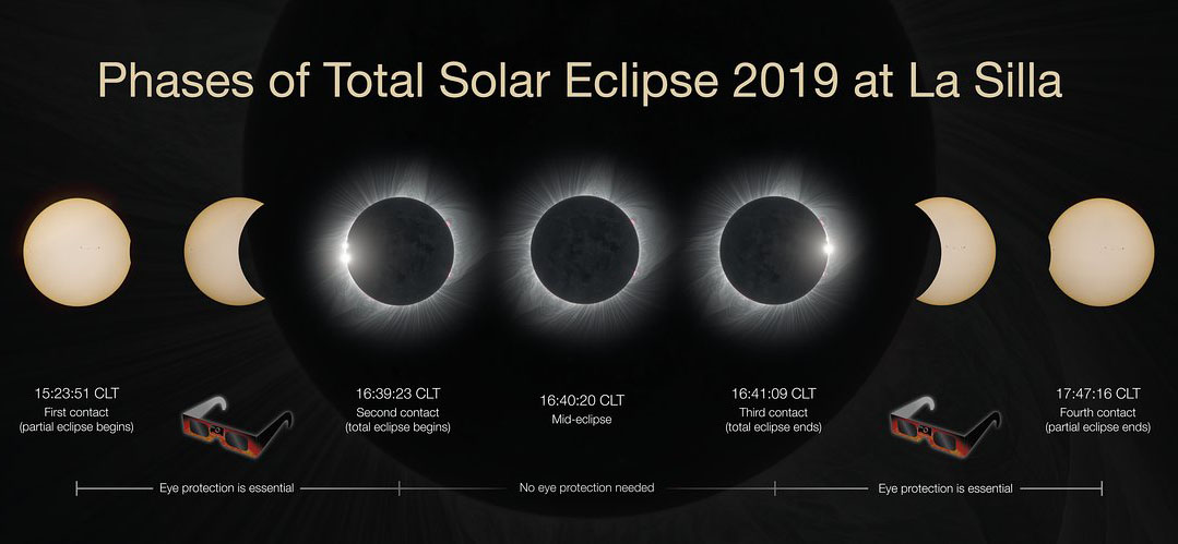 Total Solar Eclipse 2019: Path, Viewing Maps And Photo Guide | Space