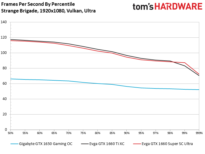 Performance Results: 1920 x 1080 - Nvidia GeForce GTX 1660 Super Review ...