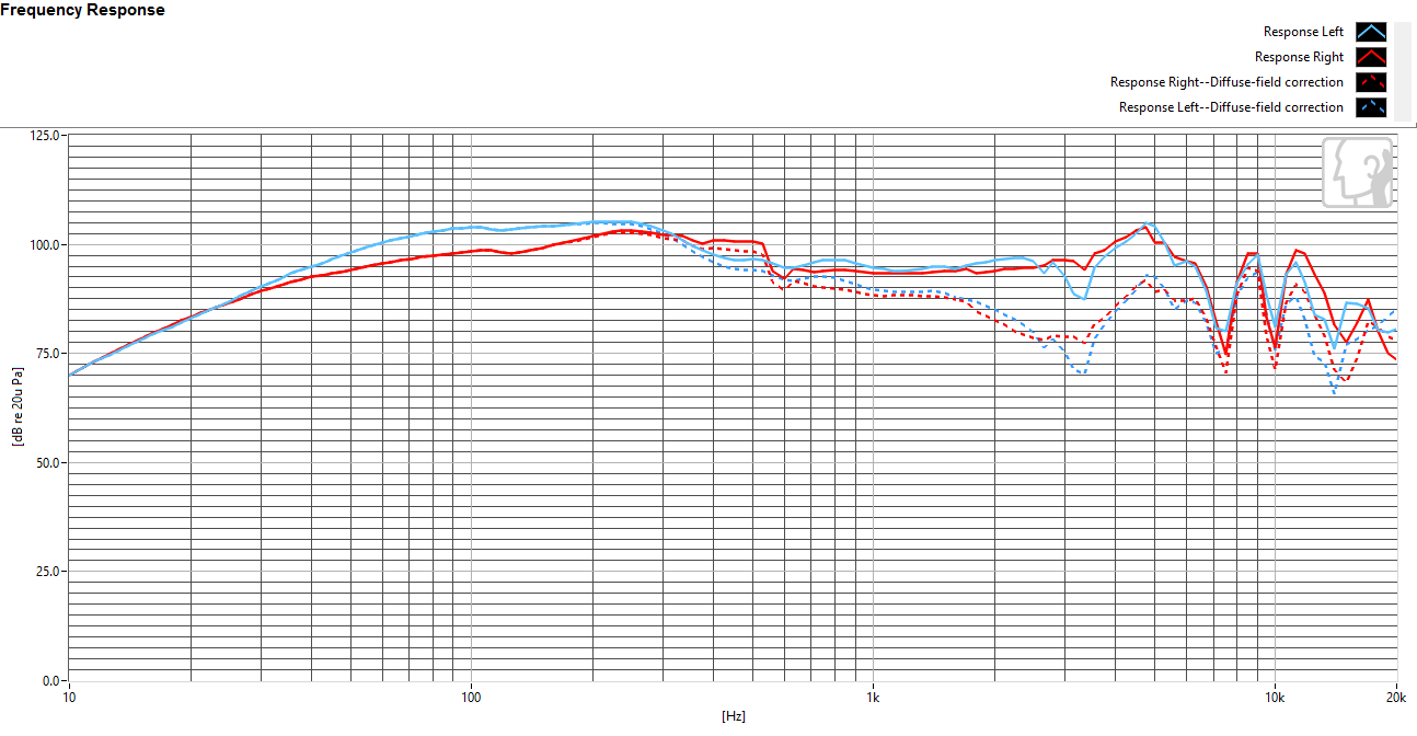 Frequency response