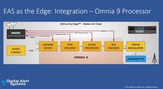 Digital Alert Systems EAS integration graphic