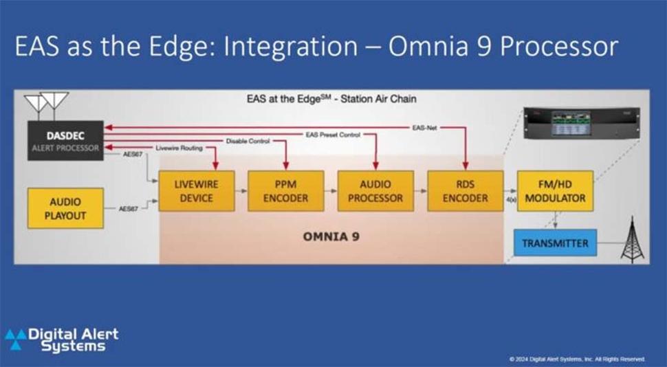 FCC Hears About ‘EAS at the Edge’ | TV Tech