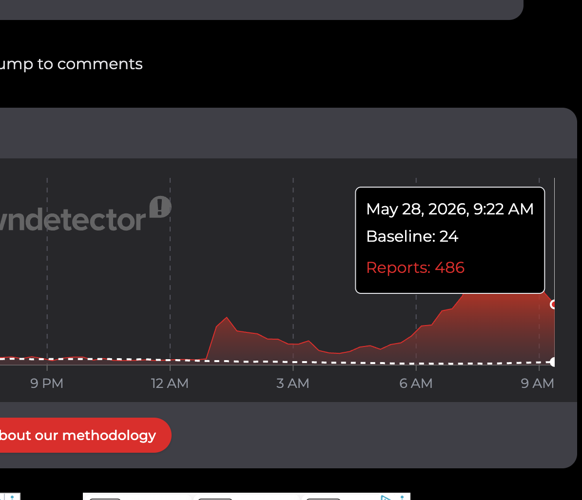 Downdetector