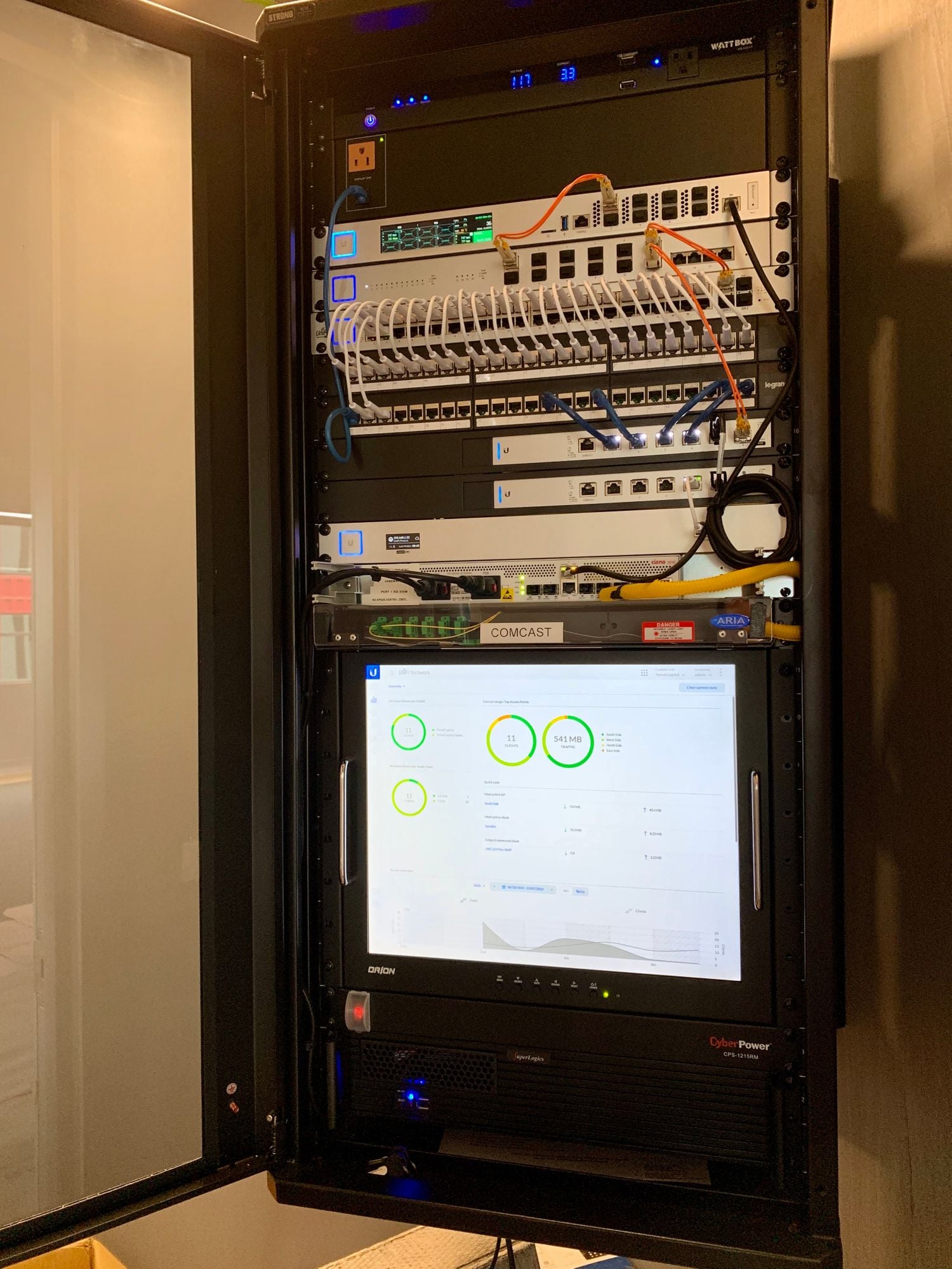 Smart Office networking