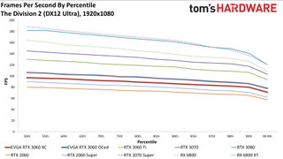 Đánh giá Card đồ họa GeForce RTX 3060 12GB DDR6, ra mắt vào cuối tháng 2 16 GeForce RTX 3060