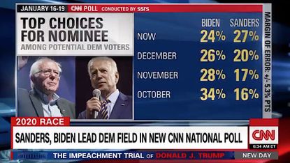 New CNN poll has Sanders in the lead