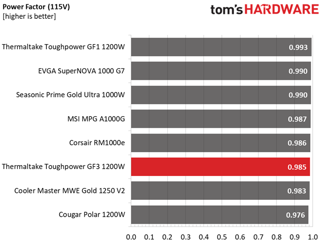 Thermaltake Toughpower GF3 1200W