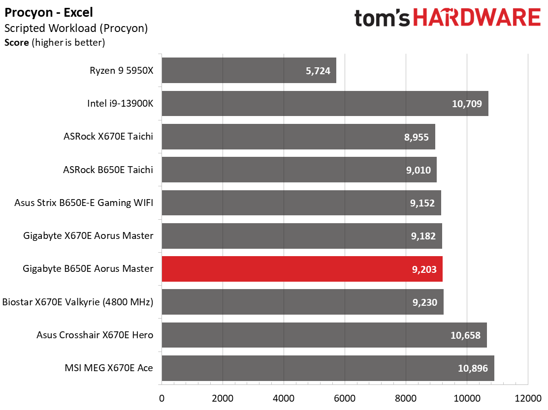 Gigabyte B650E Aorus Master