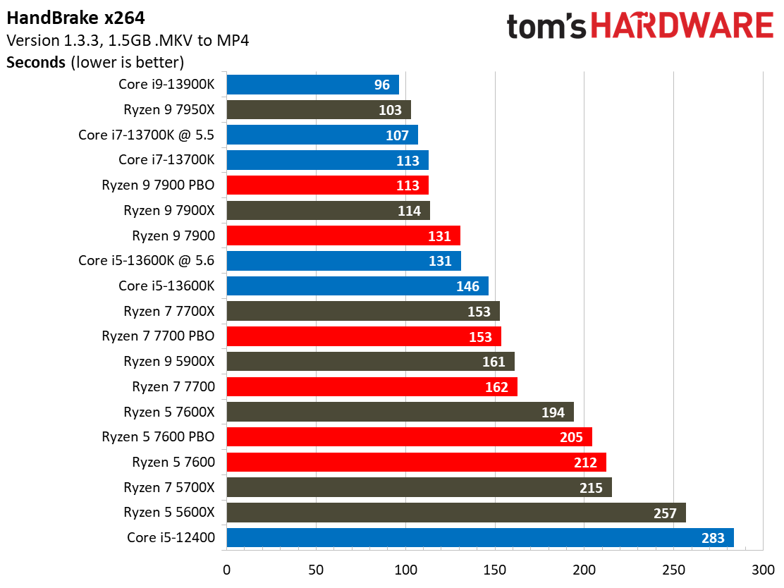 Ryzen 7000