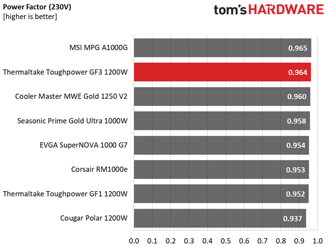 Thermaltake Toughpower GF3 1200W