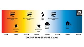 Diagram of Kelvin scale