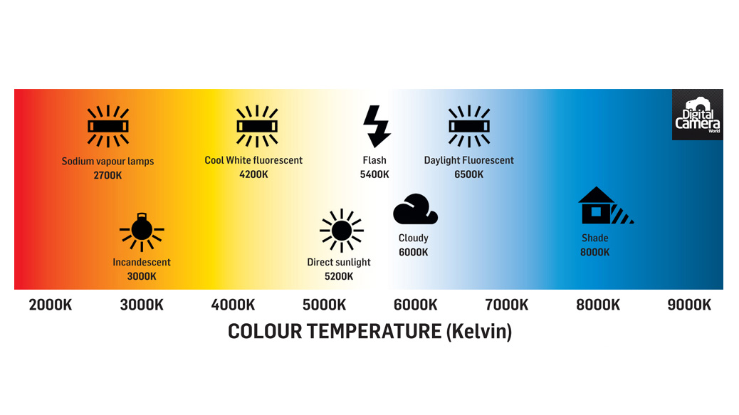 Diagram of Kelvin scale