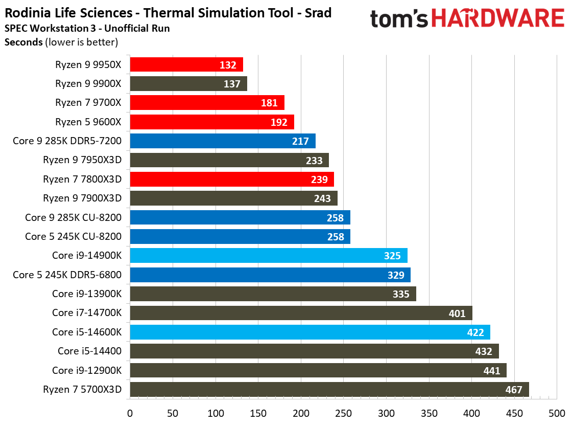 Intel Core Ultra 9 285K, SPEC