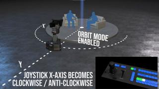 Shotoku Orbit mode