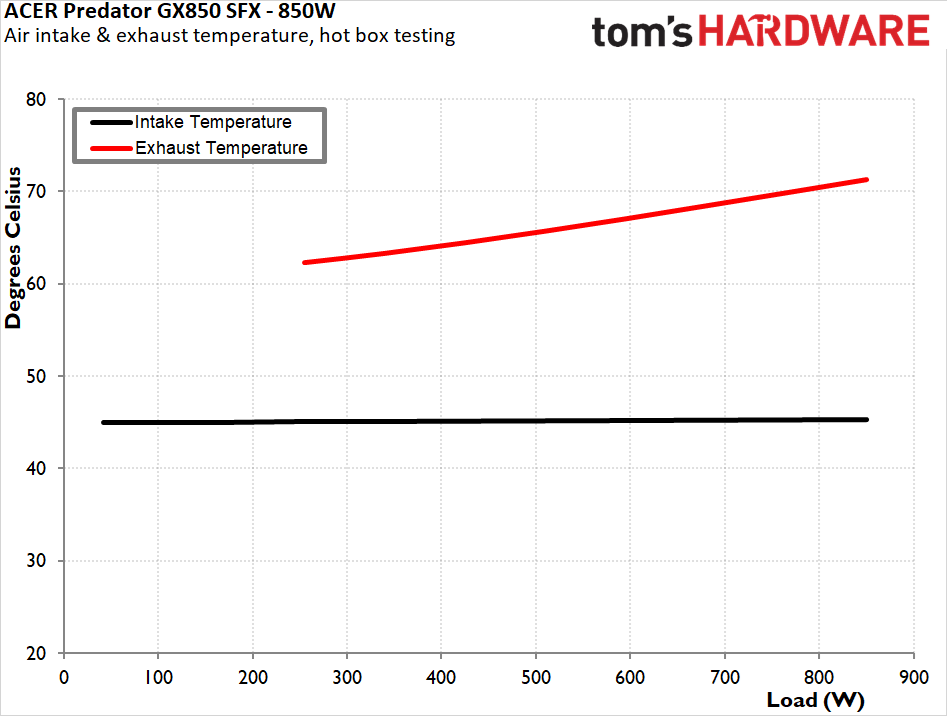 Acer Predator GX850 SFX