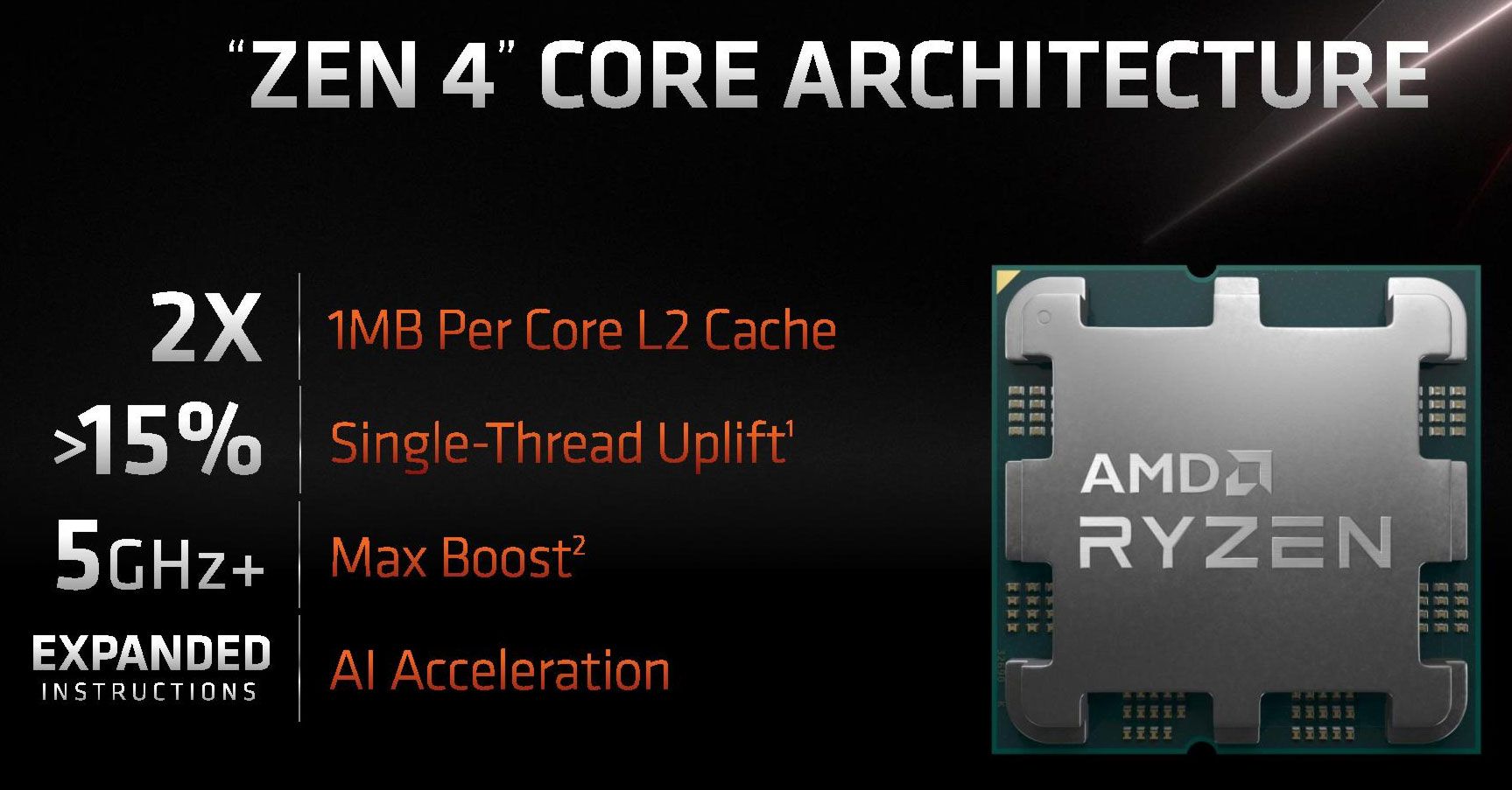 AMD Ryzen 7000: Up to 16 Cores, AVX-512 Support at Launch | Tom's