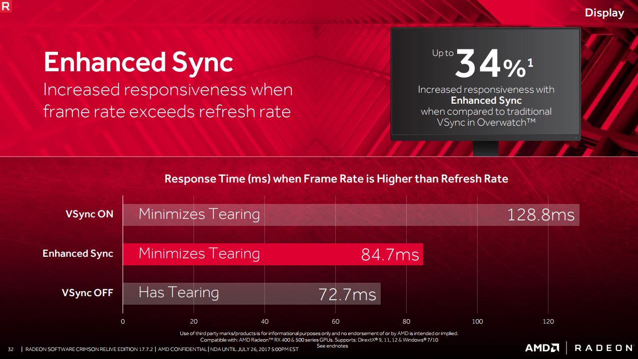 AMD Introduces 'Enhanced Sync' Framerate Synchronization Technology ...