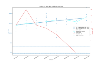 Đánh giá Card đồ họa GeForce RTX 3060 12GB DDR6, ra mắt vào cuối tháng 2 115 eBay định giá GPU, ngày 17-24 tháng 2 năm 2021