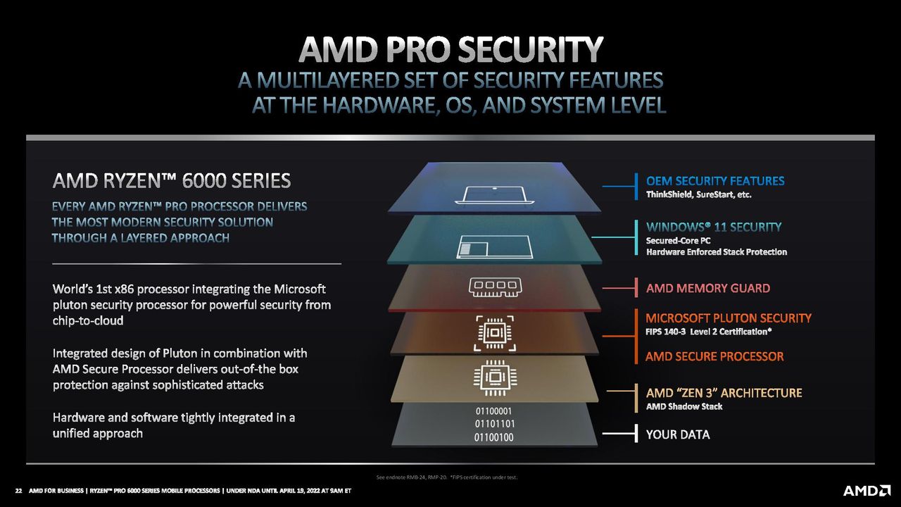 AMD Ryzen Pro 6000
