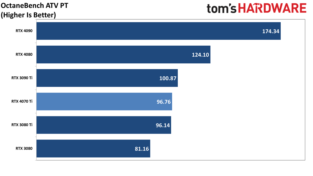 Nvidia GeForce RTX 4070 Ti