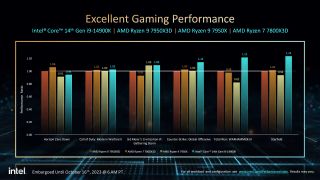 Intel 14th Gen CPU relative performance