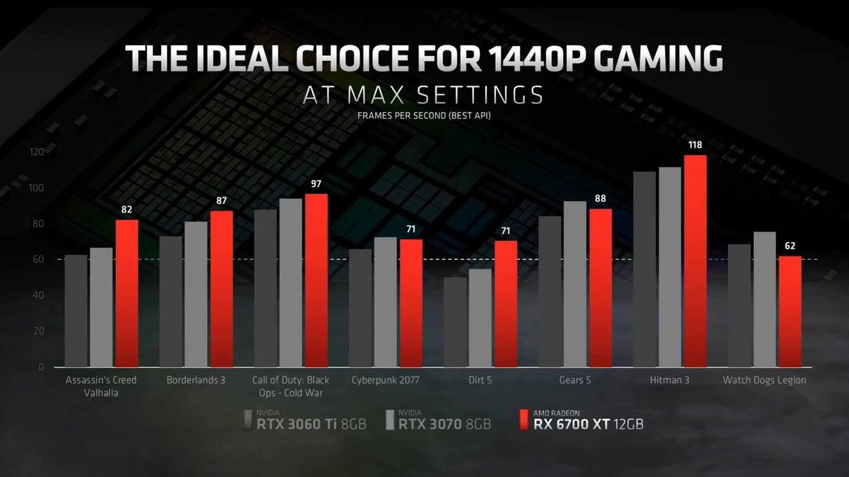 Amd Rx 6700 Xt Announce