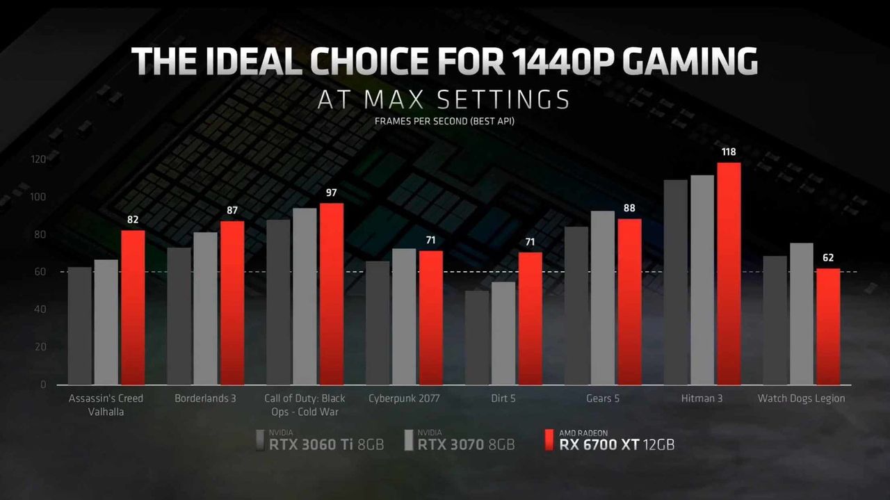 Amd Rx 6700 Xt Announce