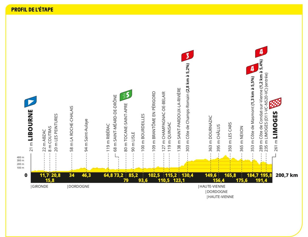 Tour de France stage 8 Live Puncheur potential BVM Sports