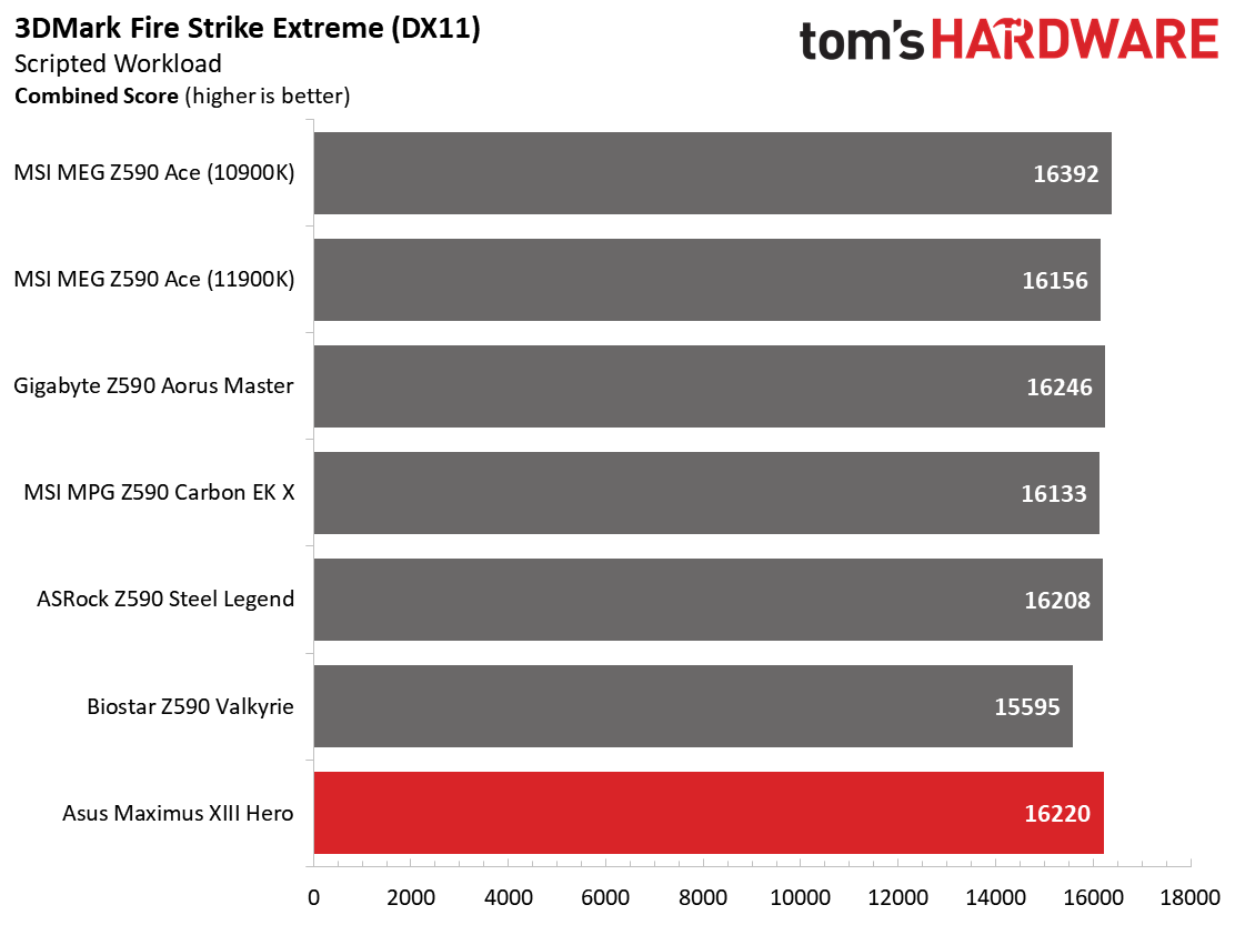 Asus ROG Maximus XIII Hero