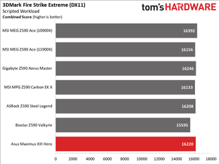 Asus ROG Maximus XIII Hero