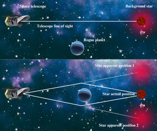 a cylindrical telescope in space faces a blue planet passing in front of a red star