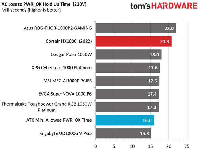 Corsair HX1000i