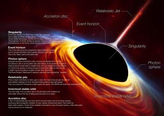 This artist's impression depicts a rapidly spinning supermassive black hole surrounded by an accretion disk. This thin disk of rotating material consists of the leftovers of a sun-like star which was ripped apart by the tidal forces of the black hole. Shocks in the colliding debris as well as heat generated in accretion led to a burst of light, resembling a supernova explosion.