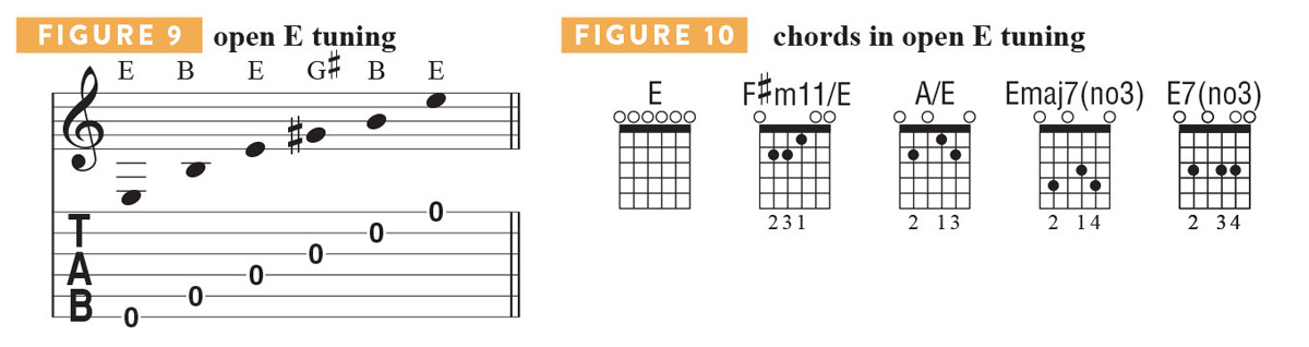 Alternate tuning tab and chord diagrams