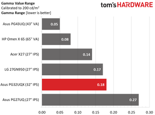Asus ROG Swift PG32UQX