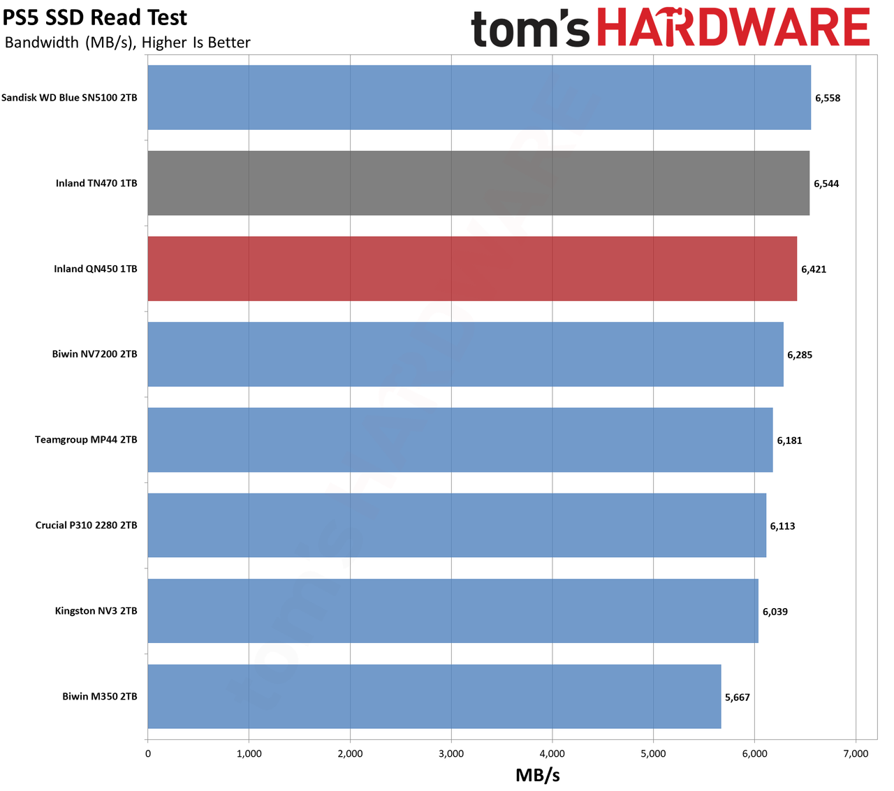 Inland QN450 1TB SSD
