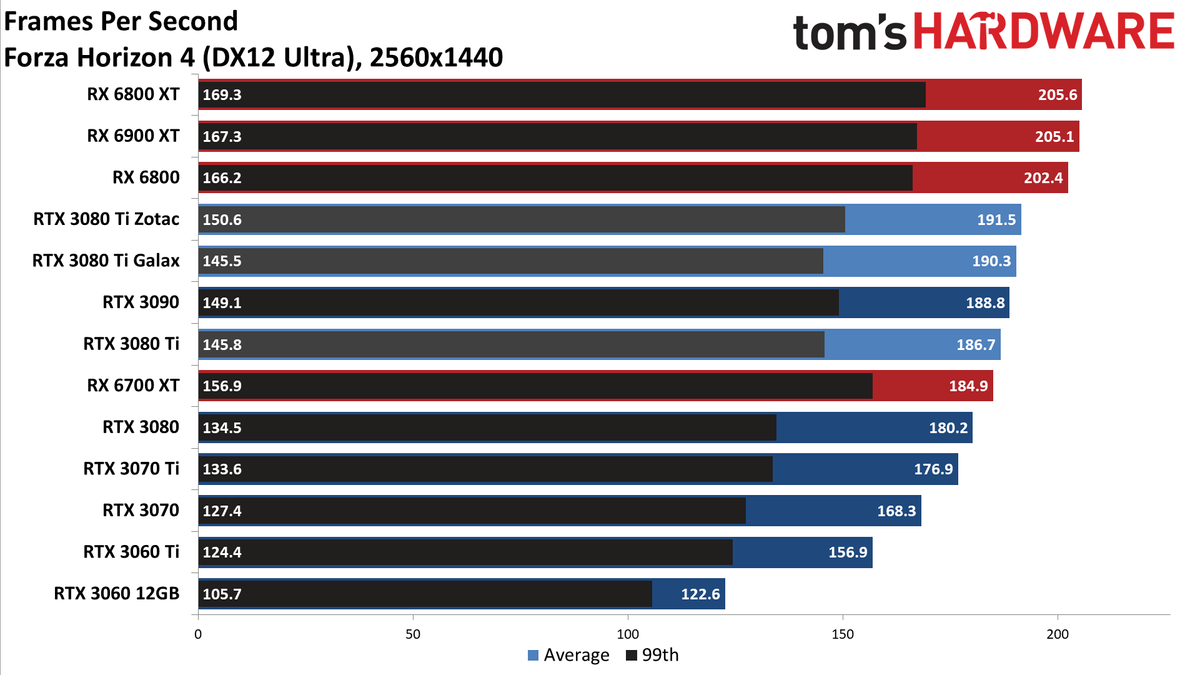 Galax GeForce RTX 3080 Ti SG
