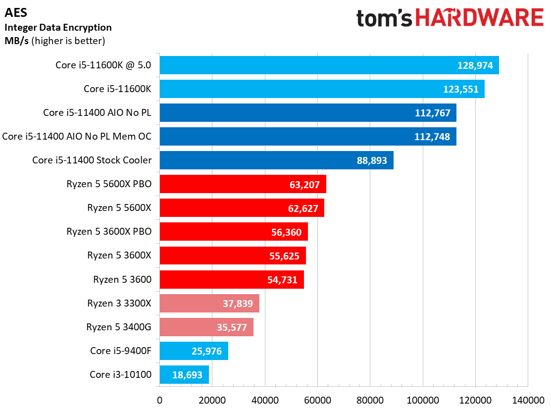 Core i5-11400