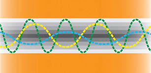 Fiber Bandwidth