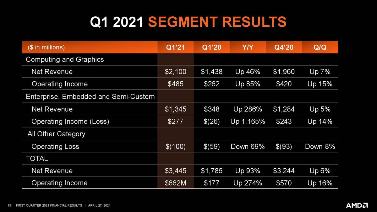 AMD