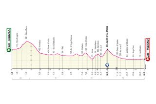 The profile of stage 10 of the 2021 Giro d'Italia