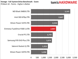 Enmotus FuzeDrive P200 M.2 NVMe SSD