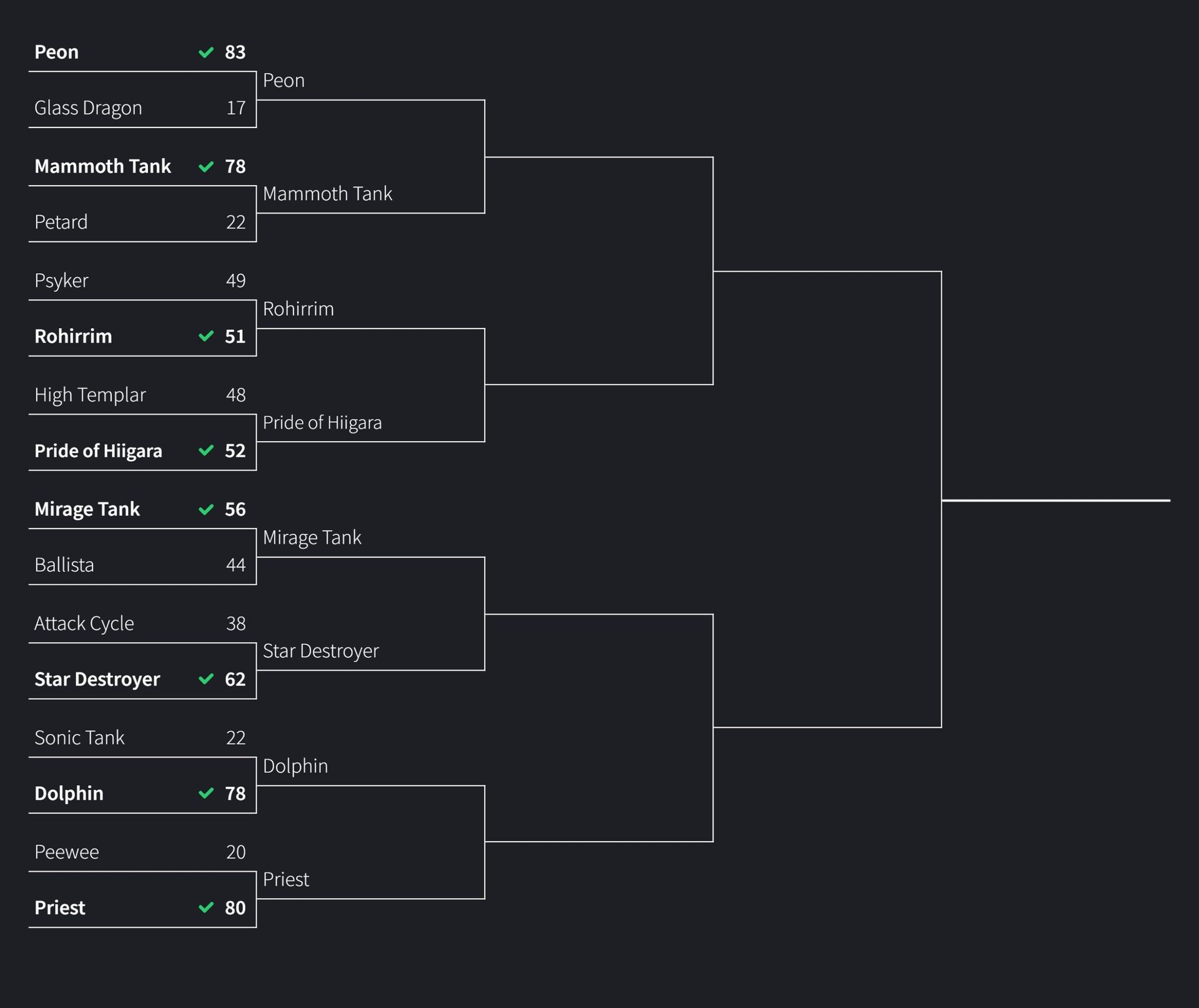 RTS units bracket