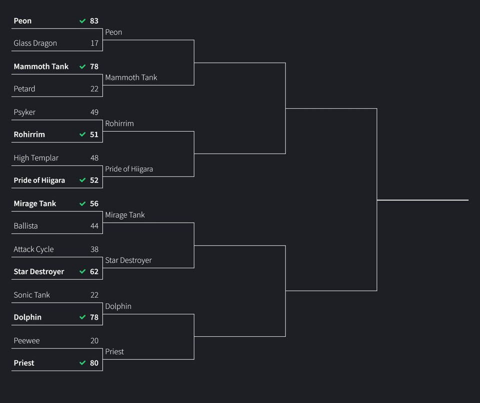 Quarterfinals: Vote for the best RTS unit of all time