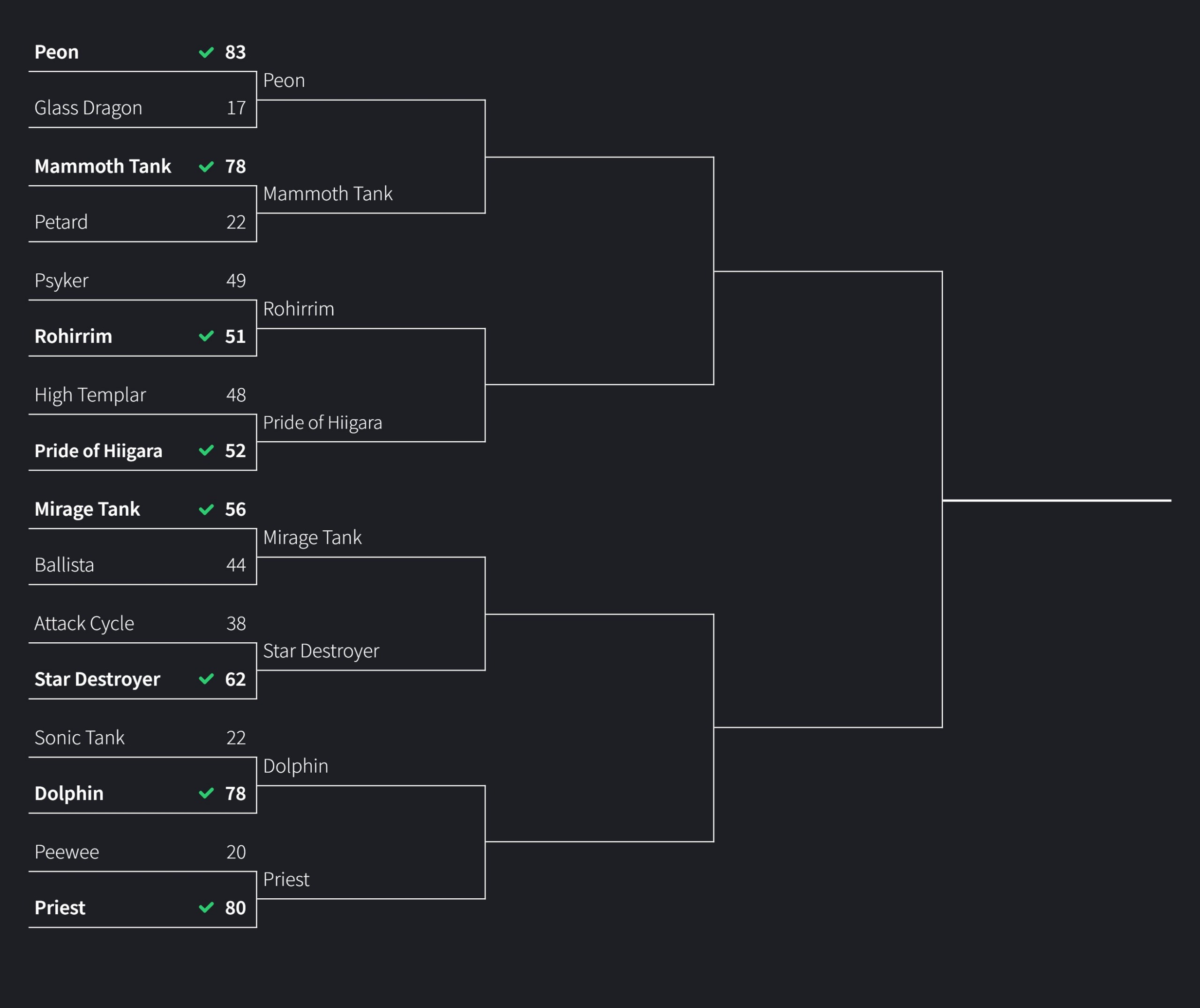 RTS units bracket