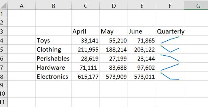 Excel Mini Charts