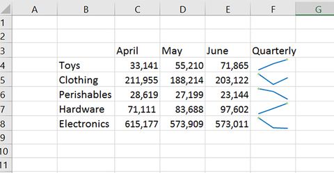 How To Use Sparklines To Create Mini Graphs In An Excel Workbook Laptop Mag