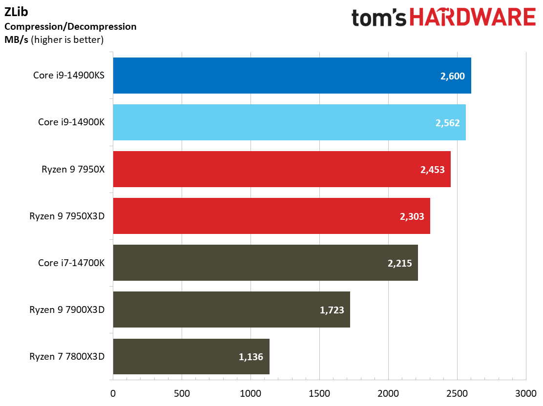 Core i9-14900KS